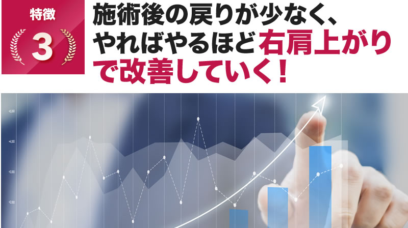 施術後の戻りが少なく、やればやるほど右肩上がりで改善していく！