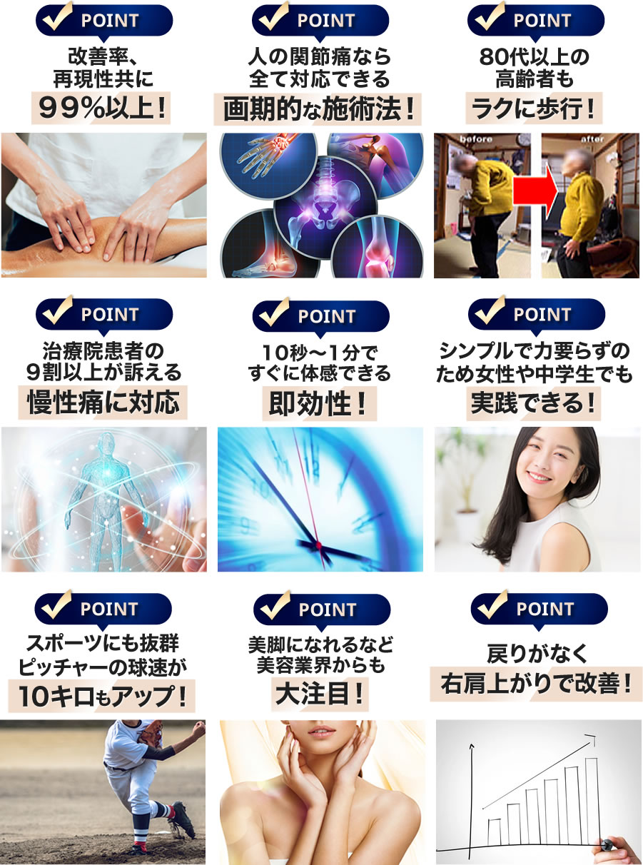 改善率、再現性共に９９％以上！