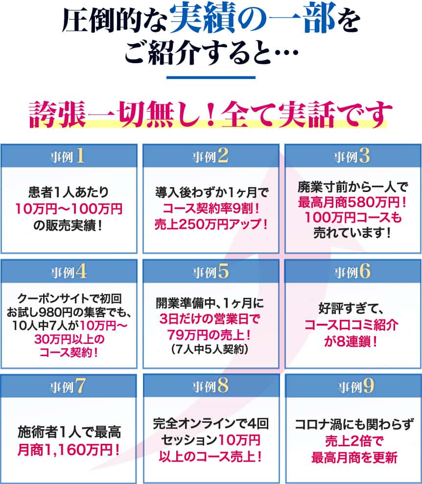 圧倒的な実績の一部をご紹介すると…