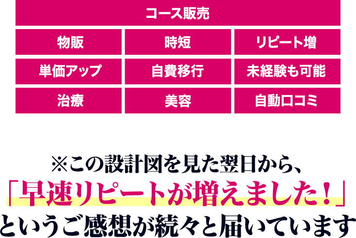 ※この設計図を見た翌日から、「早速リピートが増えました！」というご感想が続々と届いています