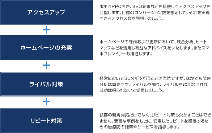 成果につながるポイント