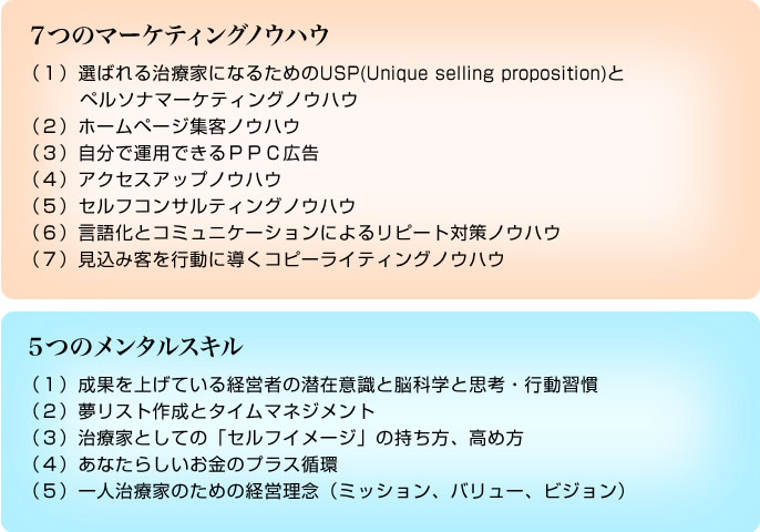 7つのマーケティングノウハウ,5つのメンタルスキル